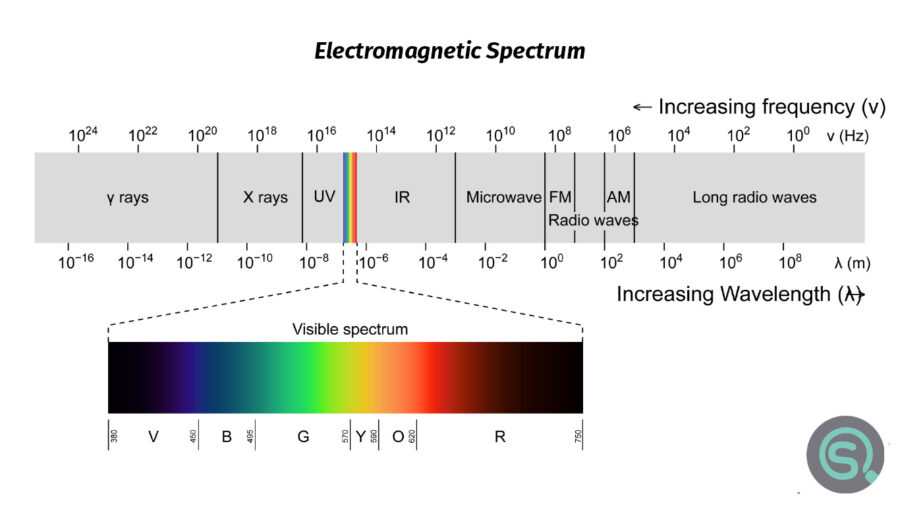 Image 01: Electromagnetic spectrum